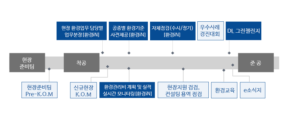 현장 모니터링 및 평가 이미지