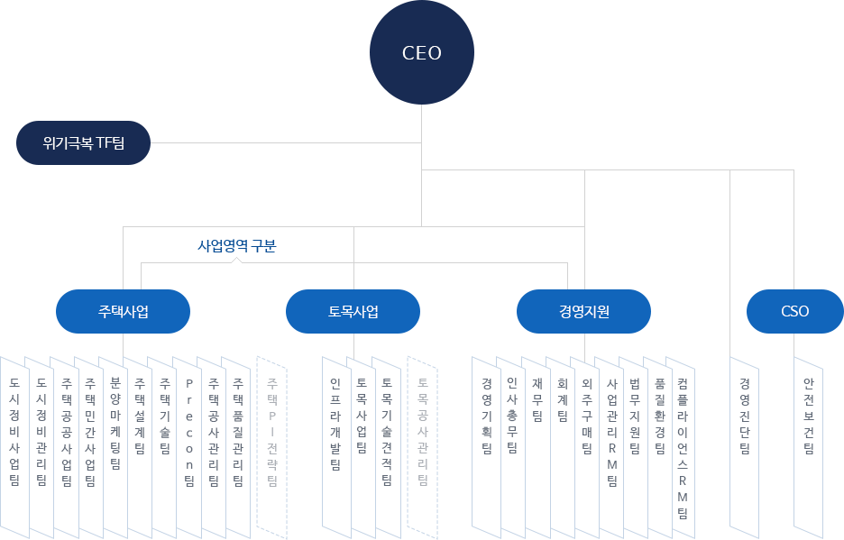 3본부 25팀 1TF